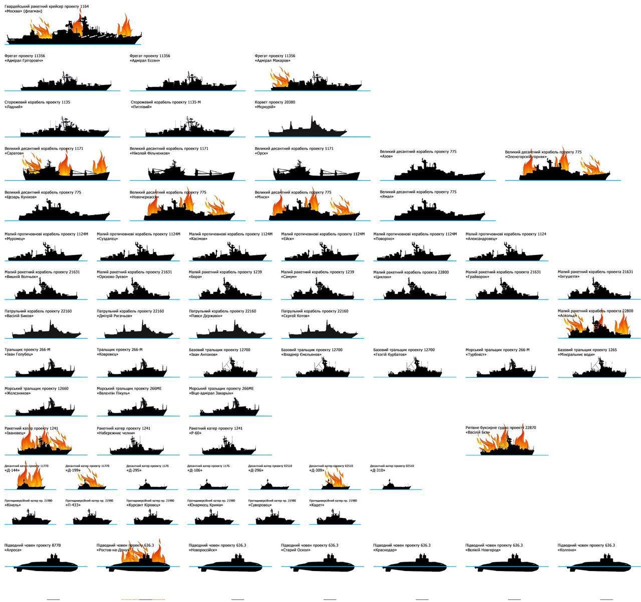 Схема складу суден ЧФ РФ, з врахуванням вже знищенних на 2.2.24