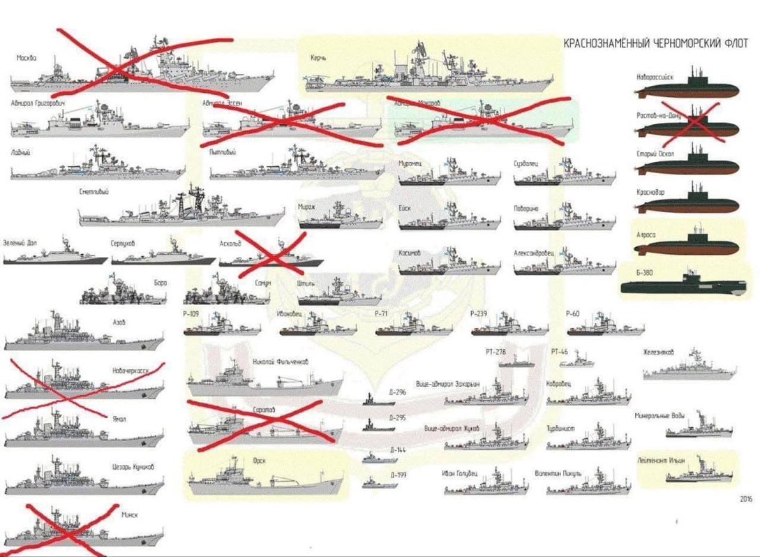Иллюстрация уничтоженных суден ЧФ РФ в ходе СВО